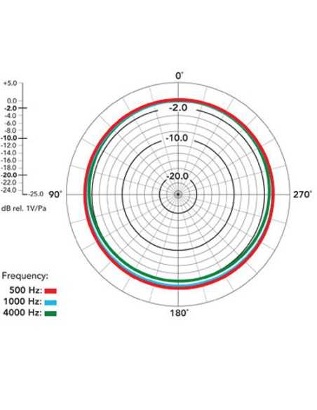 Rode NT5 Microfono a condensatore premium con diaframma piccolo