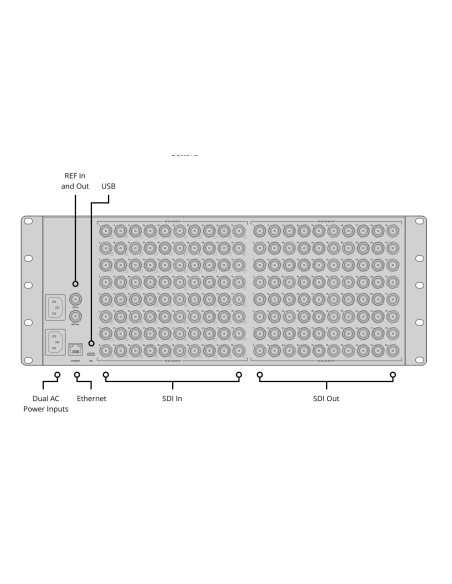 Blackmagic Design Videohub 80x80 12G Zero-Latency Video Router