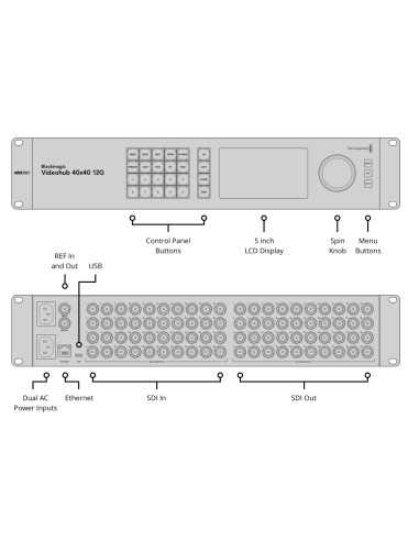 Blackmagic Design Videohub 40x40 12G...