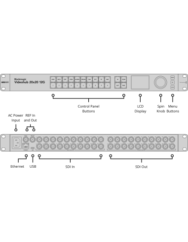 Blackmagic Design Videohub 20x20 12G...