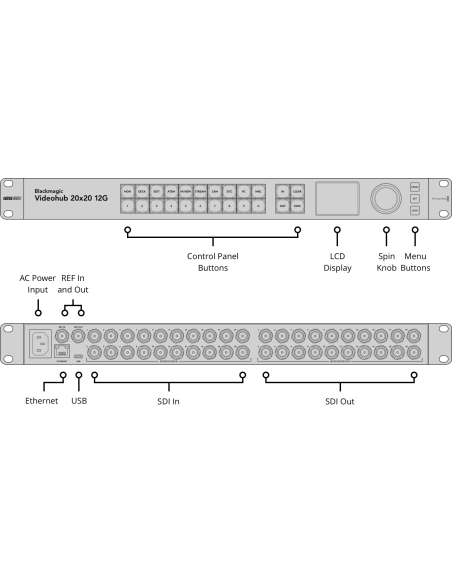 Blackmagic Design Videohub 20x20 12G Zero-Latency Video Router
