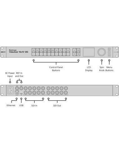 Blackmagic Design Videohub 10x10 12G...