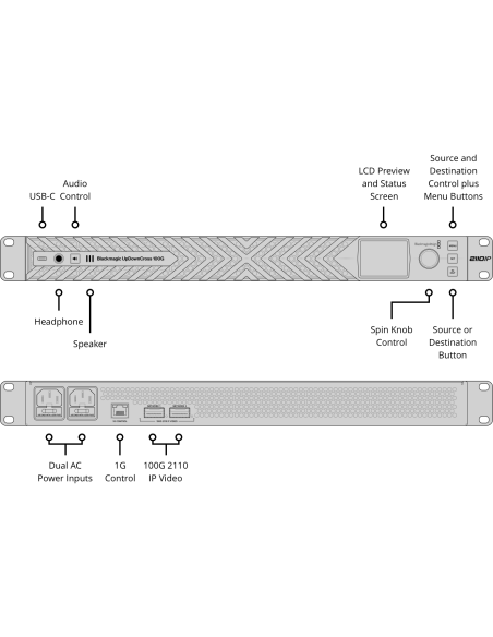 Blackmagic Design UpDownCross 100G