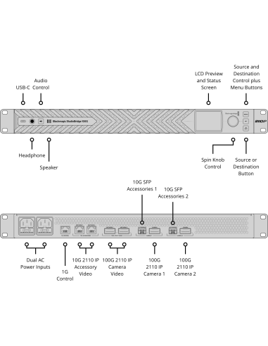 Blackmagic Design StudioBridge 100G