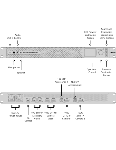 Blackmagic Design StudioBridge 100G
