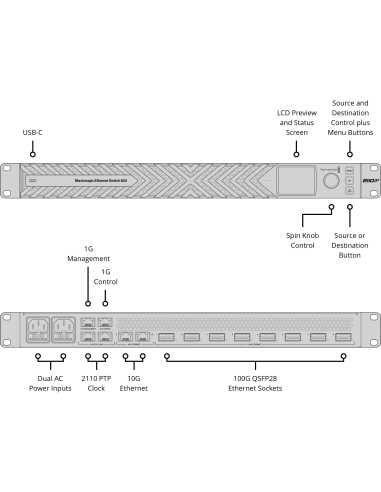 Blackmagic Design Ethernet Switch 820