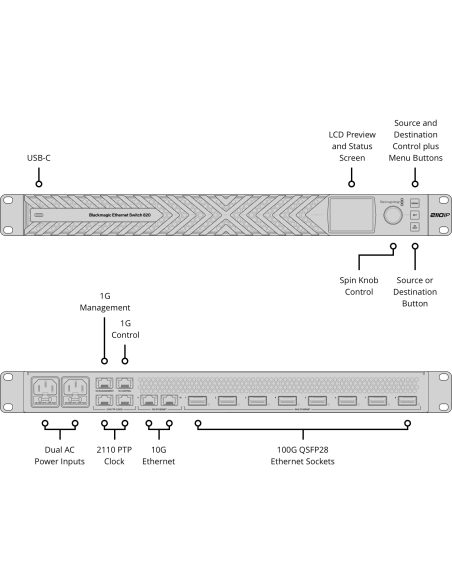 Blackmagic Design Ethernet Switch 820