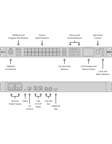 Blackmagic Design ATEM Monitoring Rack Panel 20