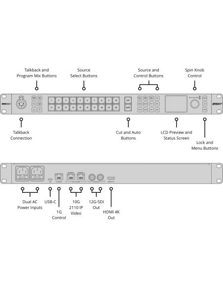 Blackmagic Design ATEM Monitoring Rack Panel 20