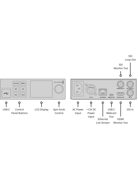 Blackmagic Design Streaming Encoder HD