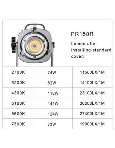 GVM PR150R 150W RGB High Power Led Light