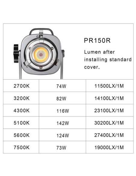 GVM PR150R-SET1 150W RGB High Power Led Light Kit con Lantern Softbox