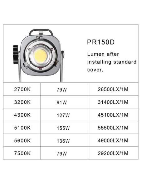 GVM PR150D 150W Bi-Color High Power Led Light