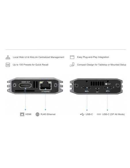 Kiloview U4 IP Video Dock USB 3.0, HDMI and DisplayPort