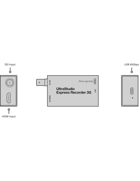 Blackmagic Design UltraStudio Express Recorder 3G