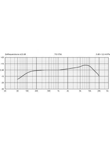 BEYERDYNAMIC TG V70D Microfono hi performance...