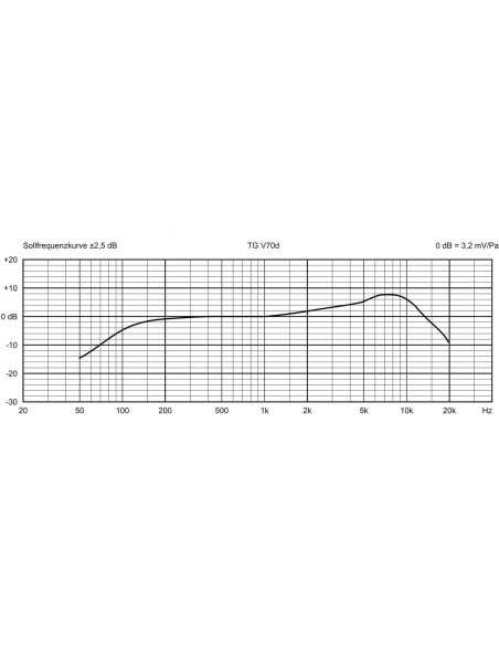 BEYERDYNAMIC TG V70D Microfono hi performance dinamico