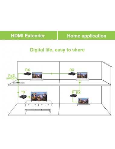 TECHLY HDMI over IP Extender with PoE IR 4K UHD...