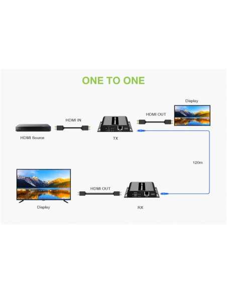 TECHLY HDMI over IP Extender with PoE IR 4K UHD on Cat.6 cable up to 120m