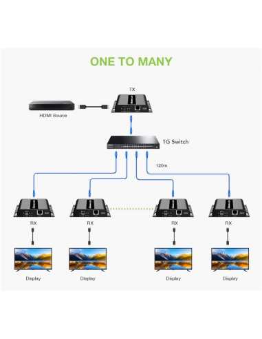 TECHLY HDMI over IP Extender with PoE IR 4K UHD...