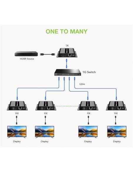 TECHLY HDMI over IP Extender with PoE IR 4K UHD on Cat.6 cable up to 120m