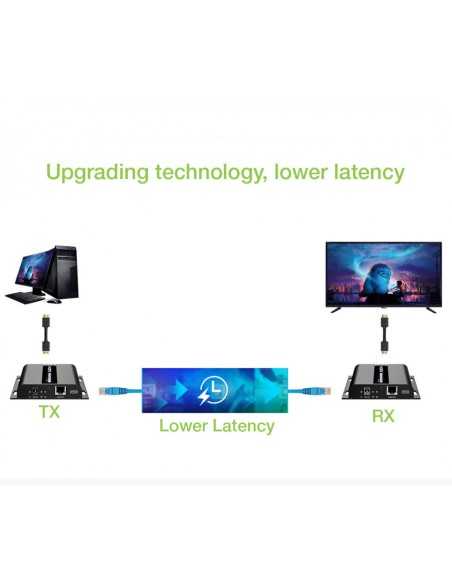 TECHLY HDMI over IP Extender with PoE IR 4K UHD on Cat.6 cable up to 120m