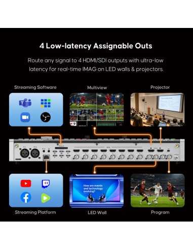 OSEE GoStream Omni 12 ISO Live Video Hardware...