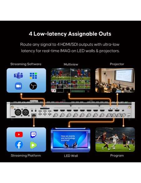 OSEE GoStream Omni 12 ISO Live Video Hardware Switcher with ISO Recording