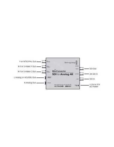 BLACKMAGIC DESIGN MINI CONVERTER SDI TO ANALOG 4K