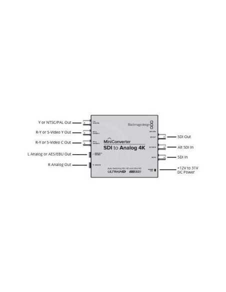 BLACKMAGIC DESIGN MINI CONVERTER SDI TO ANALOG 4K