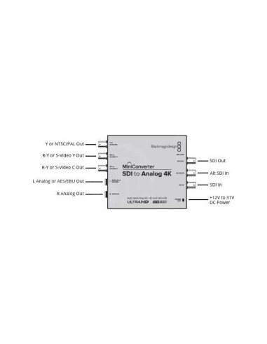 Mini Converter SDI to Analog HD