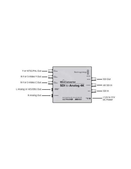 Mini Converter SDI to Analog HD Mini Converter SDI to Analog HD