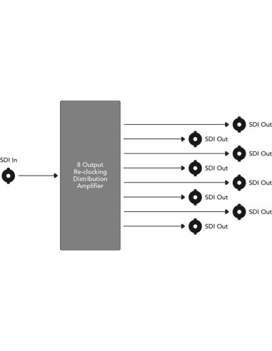 Mini Converter - SDI Distribution 4K CONVMSDIDA4K
