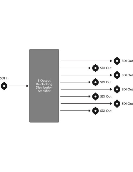 Mini Converter - SDI Distribution 4K CONVMSDIDA4K Mini Converter - SDI Distribution 4K CONVMSDIDA4K