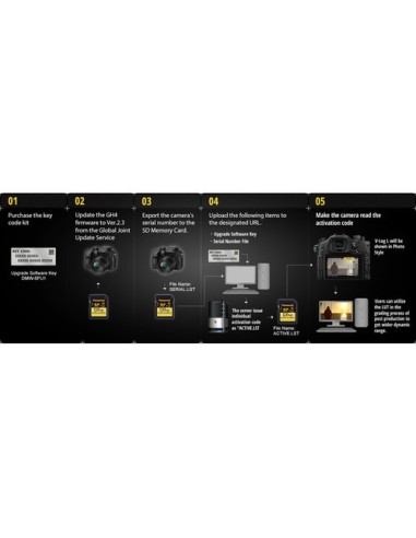 Panasonic V-Log L per GH4 e GH5 funzione codice di attivazione 7SFU1G