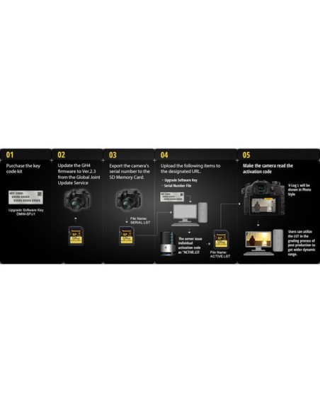 Panasonic V-Log L per GH4 e GH5 funzione codice di attivazione 7SFU1G