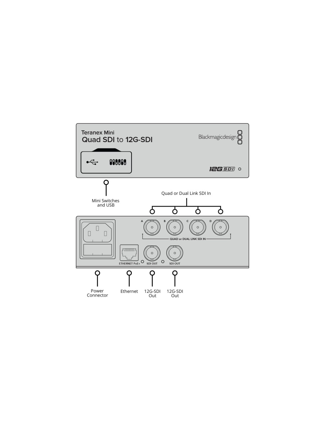 Blackmagic Design Teranex Mini - Quad SDI to 12G-SDI