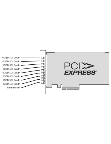 Blackmagic Design DeckLink Quad 2 PCIe video I/O card with 8 SDI I/O