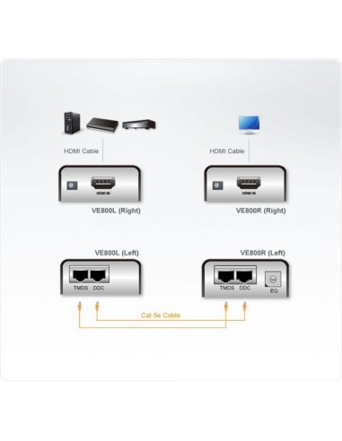 Aten VE800 Extender - Estensore audio/video...