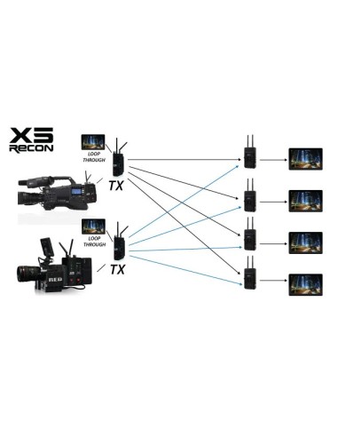 Switronix Recon X5 HD-SDI Wireless TX/RX System...