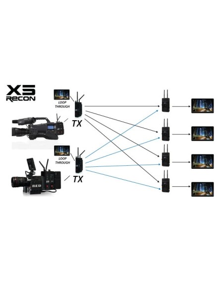 Switronix Recon X5 HD-SDI Modular Wireless TX/RX System con V-Mount