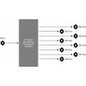 Mini Converter - SDI Distribution 4K CONVMSDIDA4K