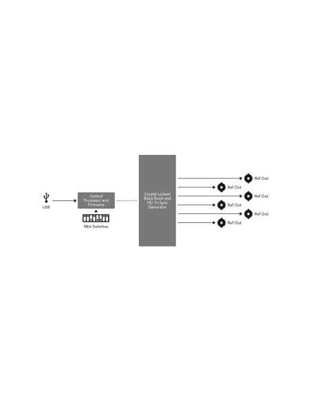 Blackmagic Design Mini Converter Sync Generator Blackmagic Design Mini Converter Sync Generator