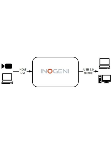 INOGENI USB 3.0 4K HDMI Video Capture Card