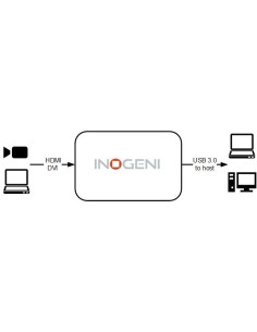 INOGENI USB 3.0 DVI Video Capture Card 2