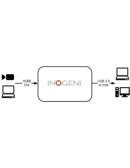 INOGENI USB 3.0 DVI Video Capture Card