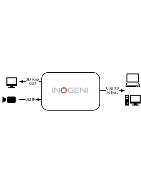 INOGENI USB 3.0 SDI Video Capture Card INOGENI USB 3.0 SDI Video Capture Card