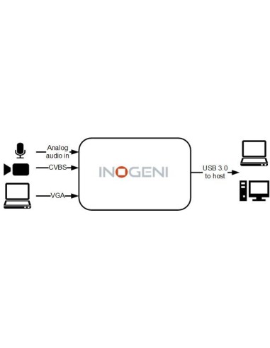 INOGENI USB 3.0 VGA Video Capture Card