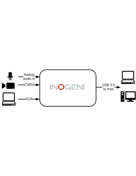 INOGENI USB 3.0 VGA Video Capture Card INOGENI USB 3.0 VGA Video Capture Card