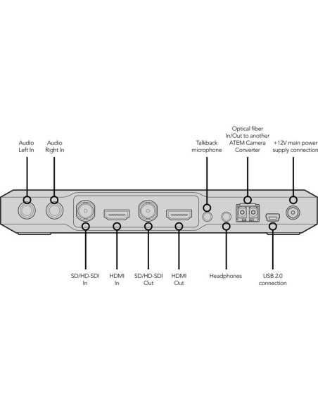 Blackmagic Design ATEM Camera Converter Blackmagic Design ATEM Camera Converter